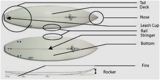 surfboard_detail