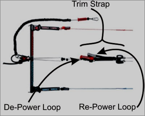 trim strap example best kiteboarding bar
